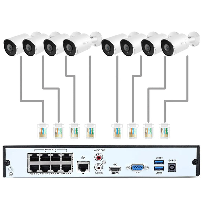 8CHs 5MP H.265/H.264 POE NVR, 3/4/5MP/1080P / 960P / 720P IP input, Windows style, remote control via IE or CMS : preview, playback, backup, Support PTZ preset, Powerful smart phone & Pad surveillance with iOS and Andriod OS
